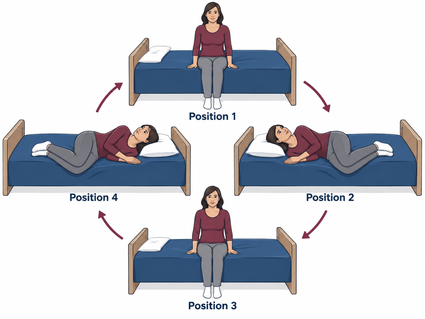 Four-position illustration of Brandt-Daroff exercises: sitting upright on the edge of the bed, lying on one side with the head turned slightly upward, sitting upright again, then lying on the opposite side.